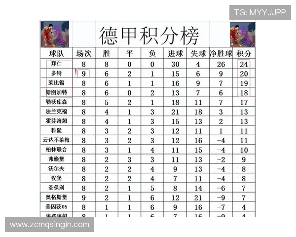 德甲最励志的球队排行榜及逆袭故事